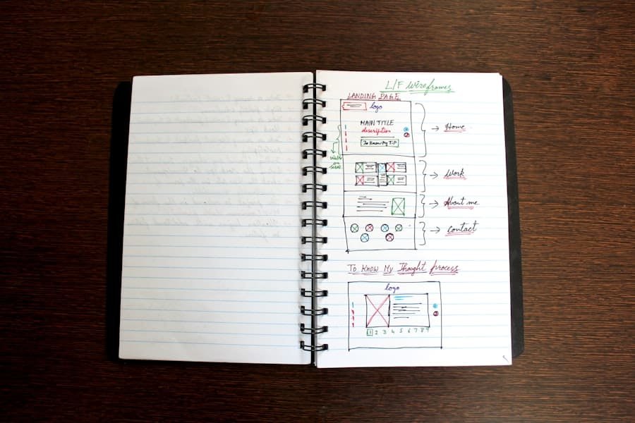 Photo Organize Story Ideas